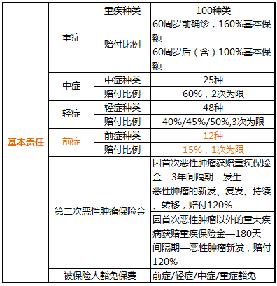 百年人壽康惠保2.0：我?guī)е鞍Y責(zé)任來了！