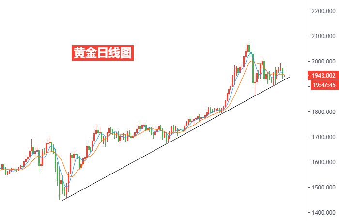黄金日线图.png