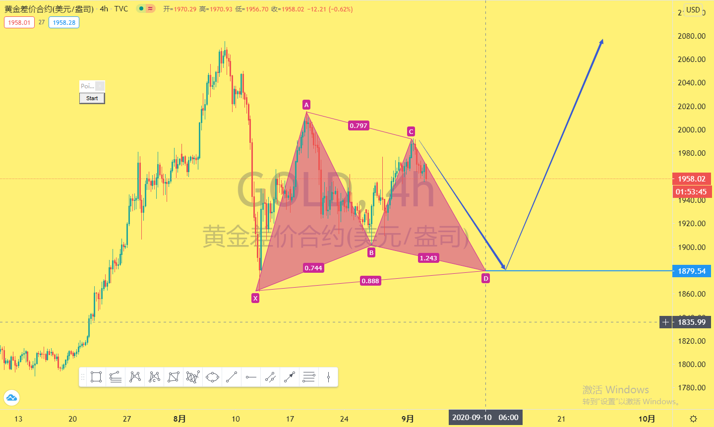 XAUUSD.jpg