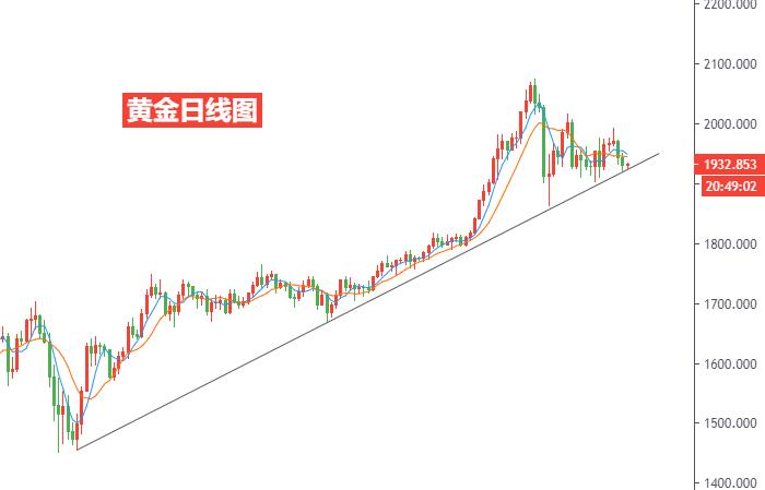 黄金日线图.jpg