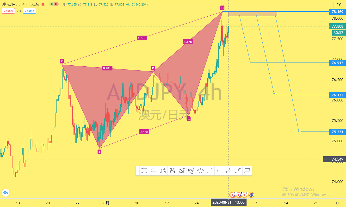 AUDJPY8.31.jpg