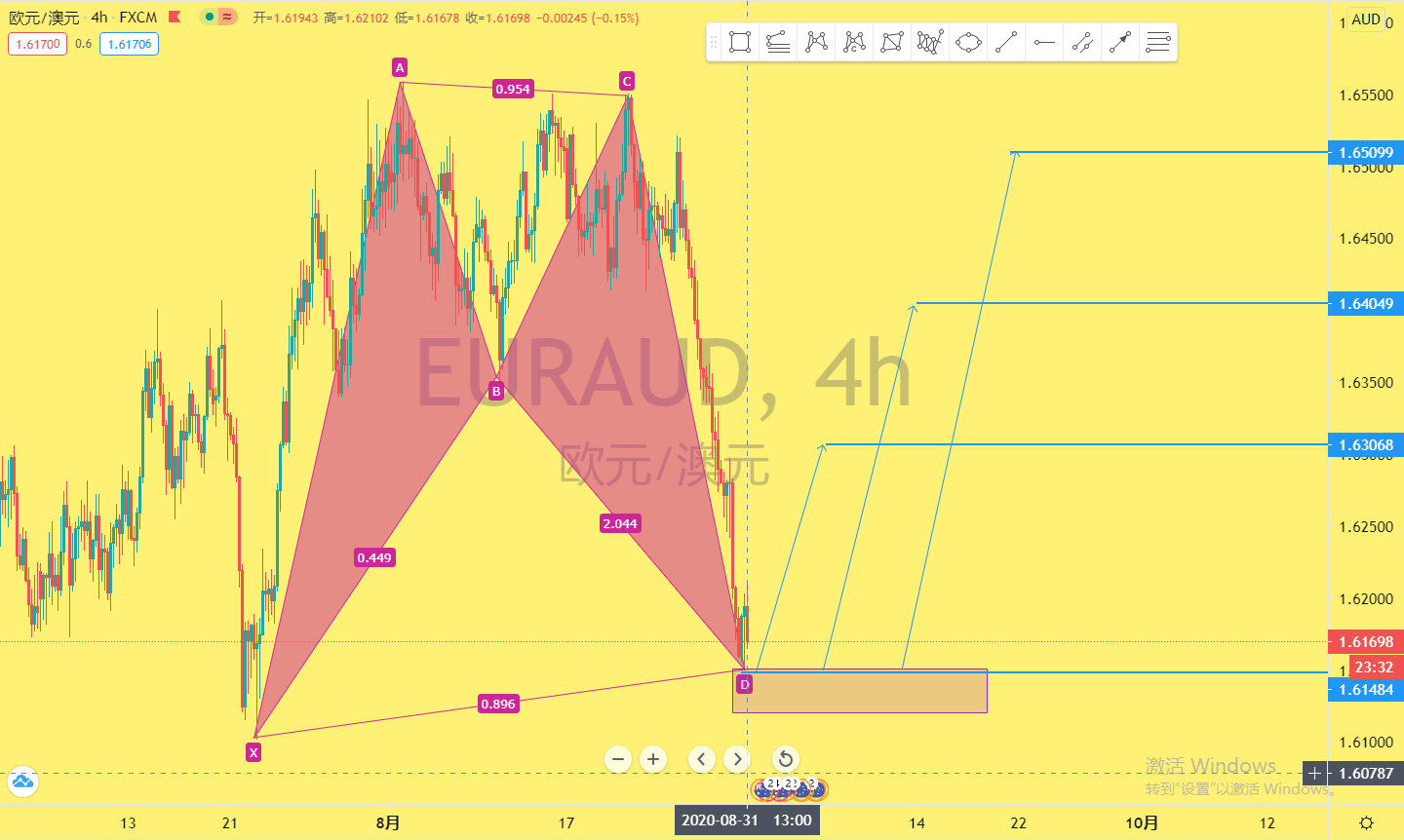 EURAUD8.31.jpg