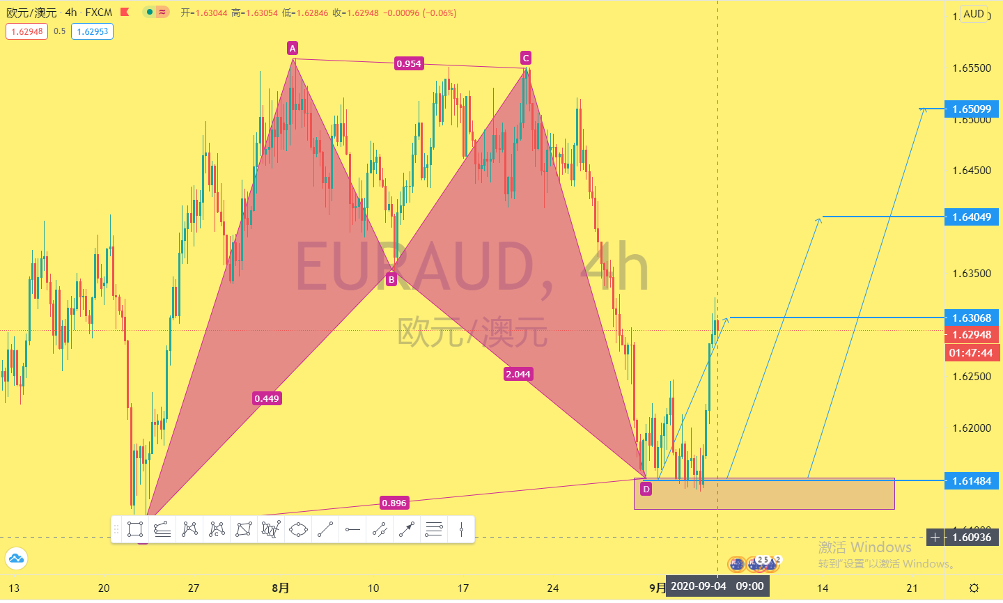EURAUD9.4.jpg