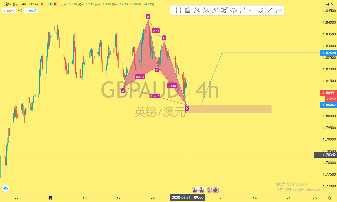 GBPAUD8.31.jpg