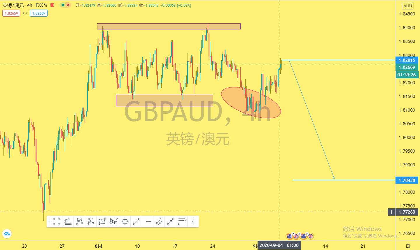 GBPAUD9.4.jpg