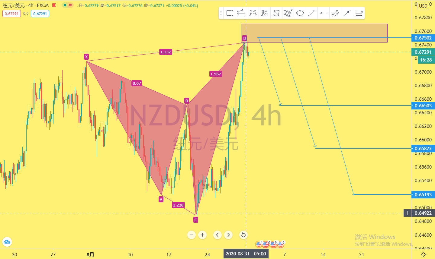 NZDUSD8.31.jpg