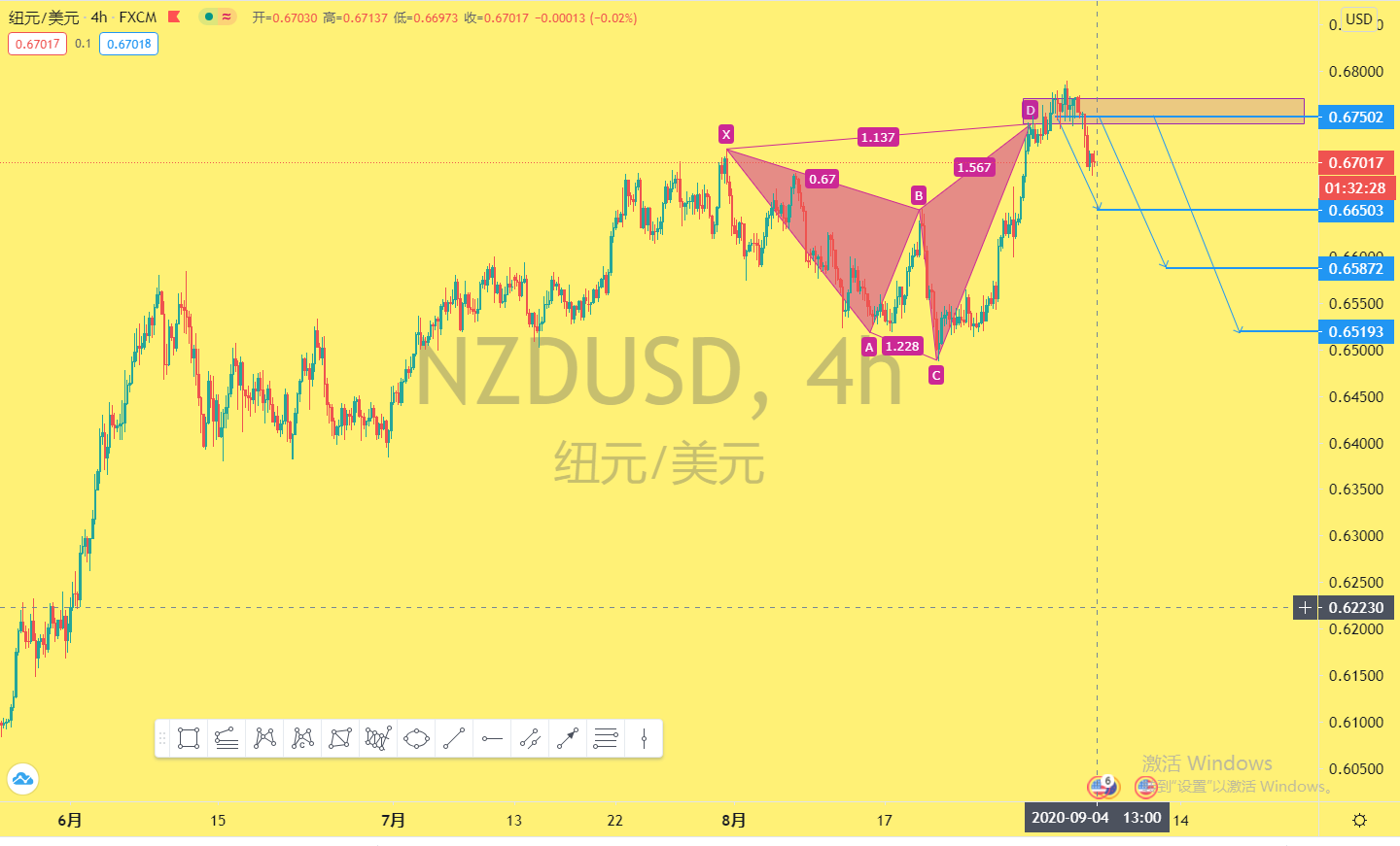 NZDUSD9.4.jpg