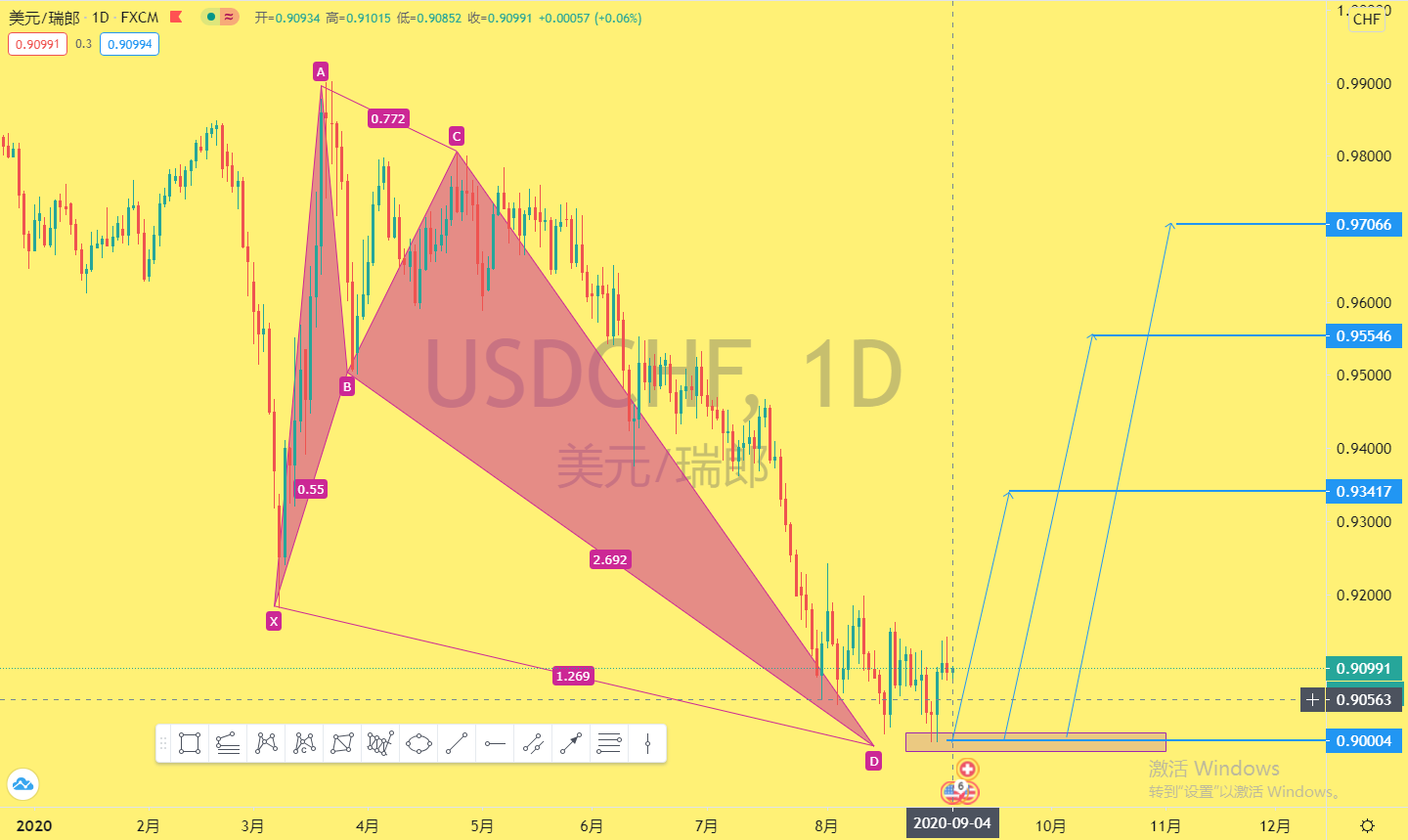 USDCHF9.4.jpg