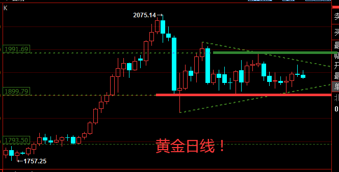 黄金日线.png