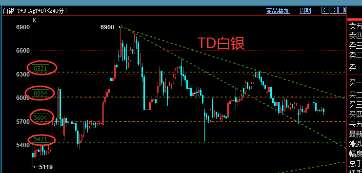 TD白银.png