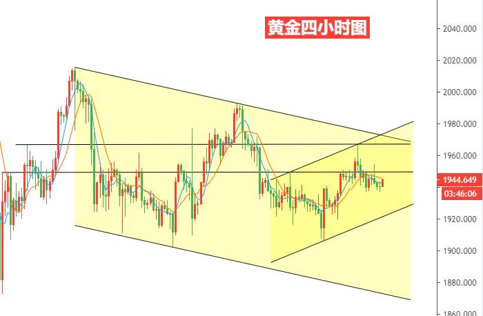 黄金四小时图.jpg