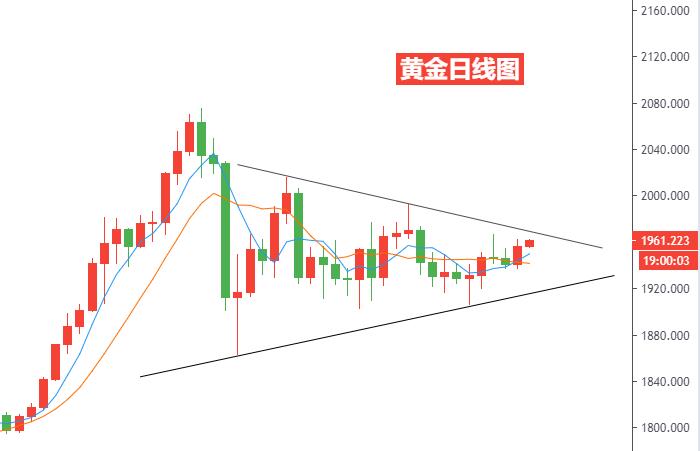 黄金日线图.jpg