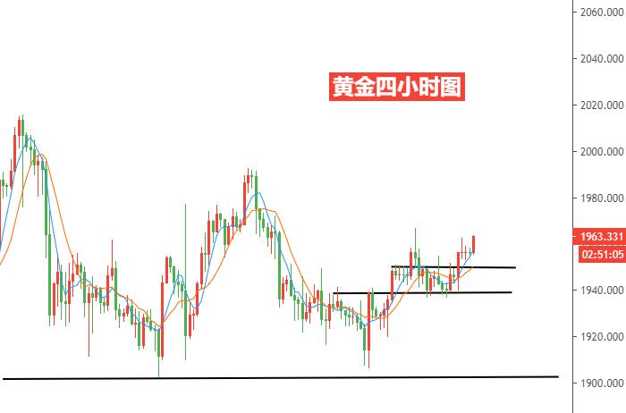 黄金四小时图.jpg