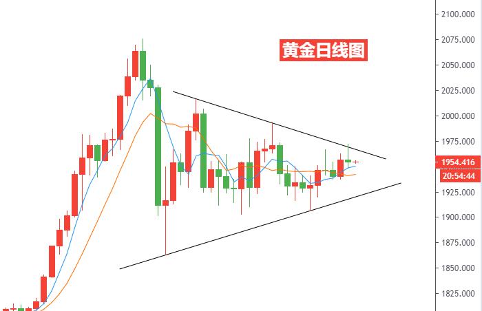 黄金日线图.jpg
