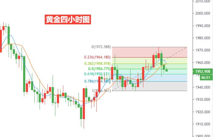 黄金四小时图.jpg