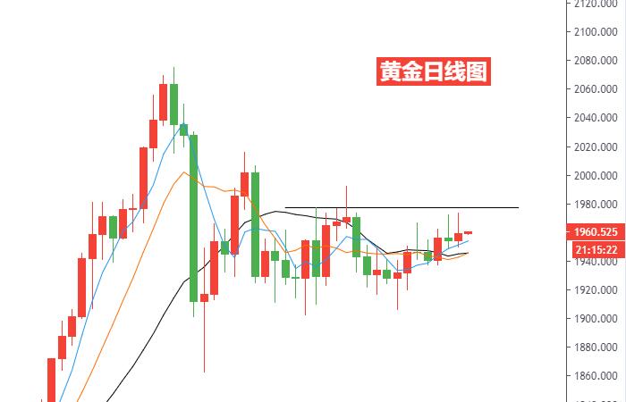 黄金日线图.jpg