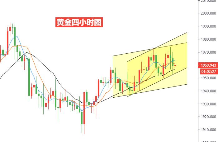 黄金四小时图.jpg