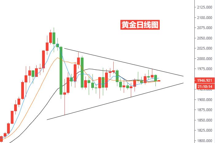 黄金日线图.jpg