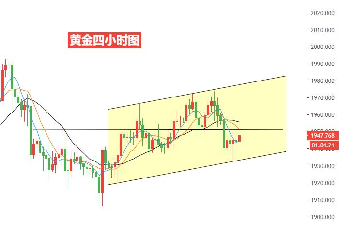 黄金四小时图.jpg