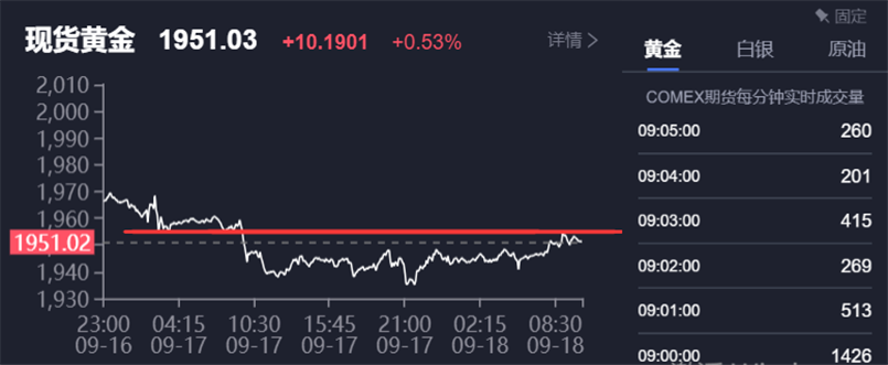 黄金成交走势.png
