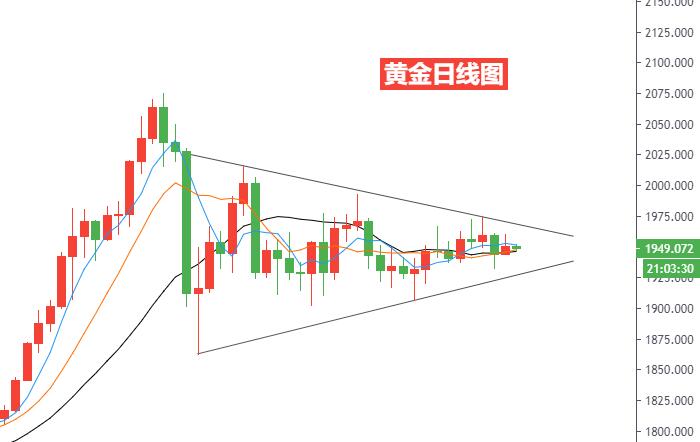 黄金日线图.jpg