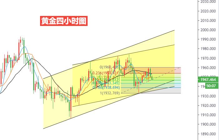 黄金四小时图.jpg