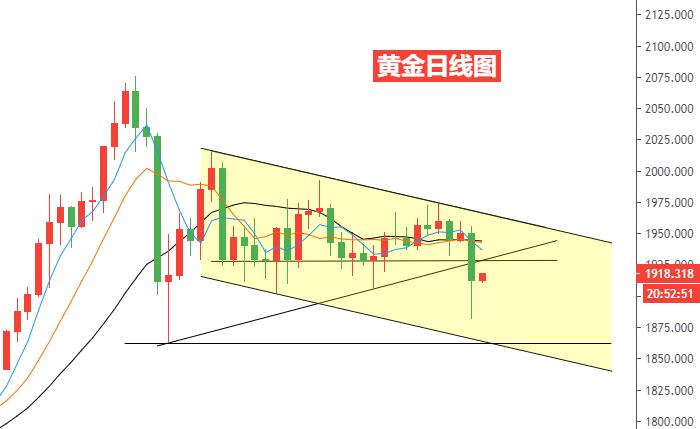 黄金日线图.jpg