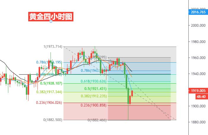 黄金四小时图.jpg