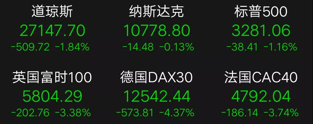 欧美股市.jpg