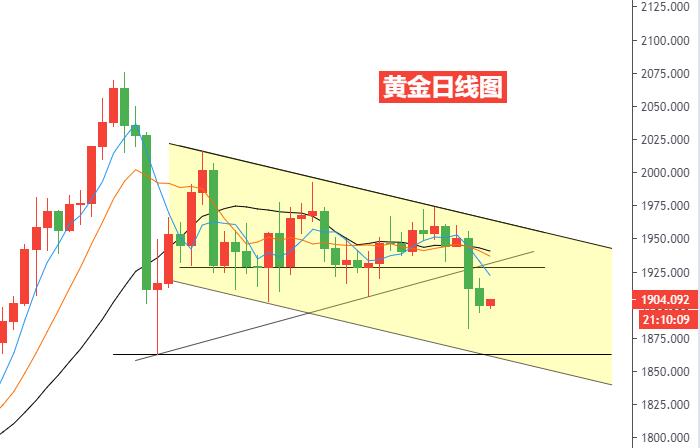 黄金日线图.jpg