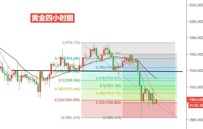 黄金四小时图.jpg