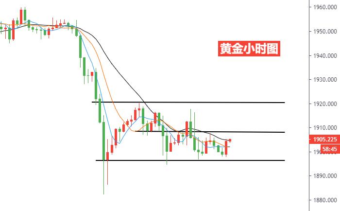 黄金小时图.jpg