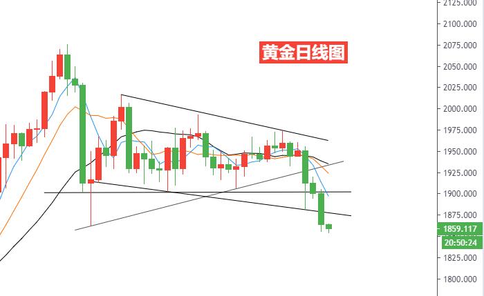 黄金日线图.jpg