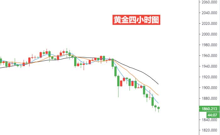 黄金四小时图.jpg