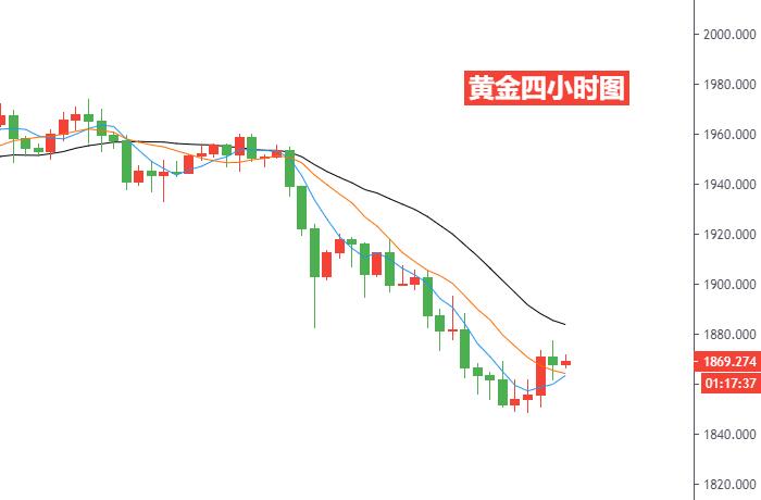 黄金四小时图.jpg
