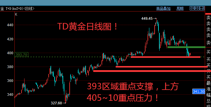 TD黄金.png