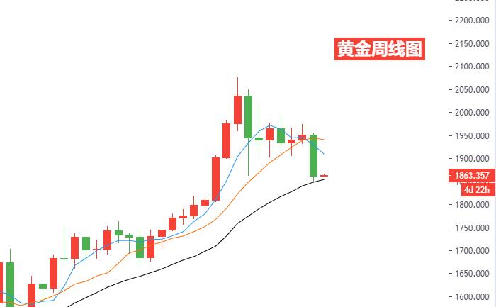 黄金周线图.jpg