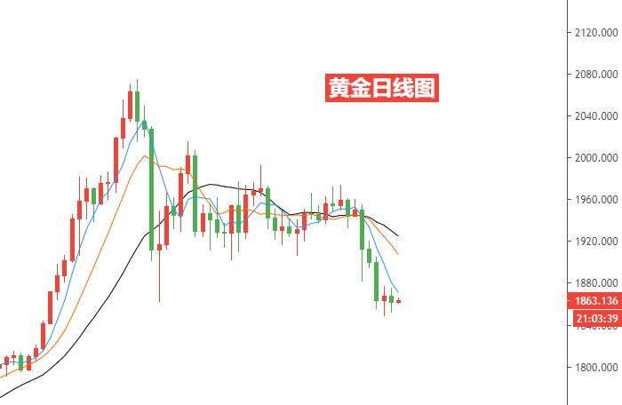 黄金日线图.jpg