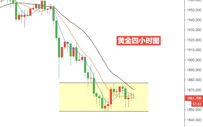 黄金四小时图.jpg