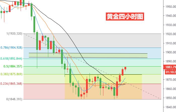 黄金四小时图.jpg