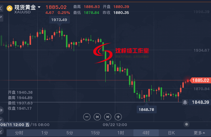 9.29早间 4小时_副本.png