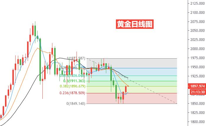 黄金日线图.jpg