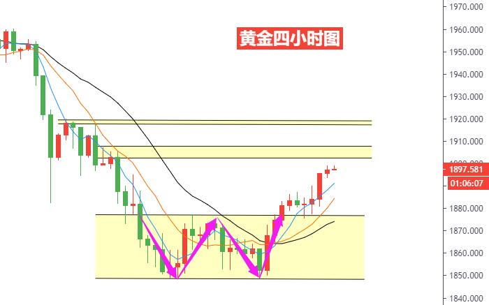 黄金四小时图.jpg