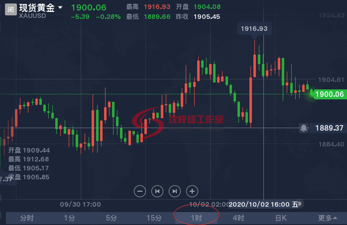 周末 小時線_副本.png