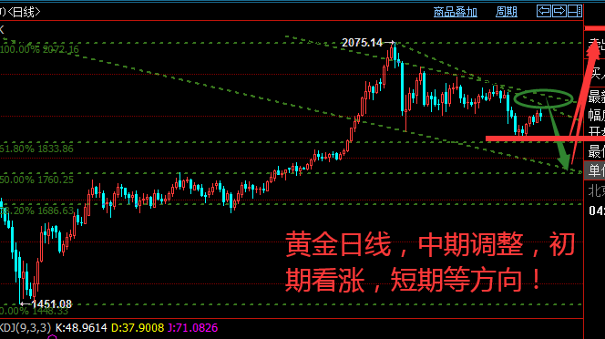 黄金日线.png