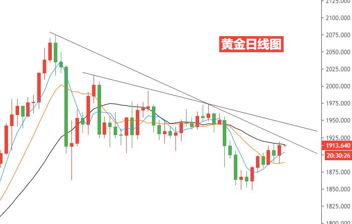 黄金日线图.jpg
