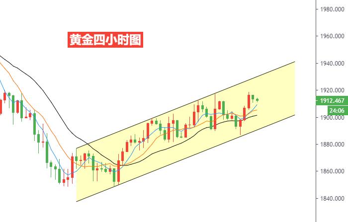黄金四小时图.jpg
