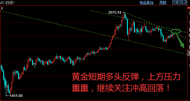 黄金日线.png