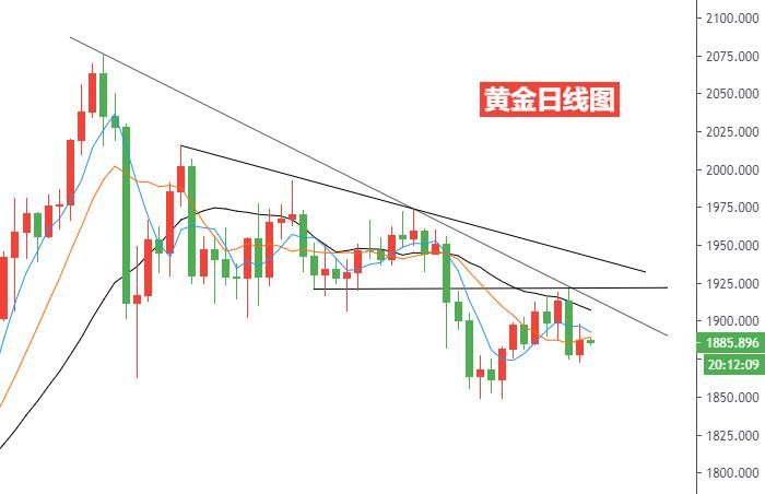 黄金日线图.jpg