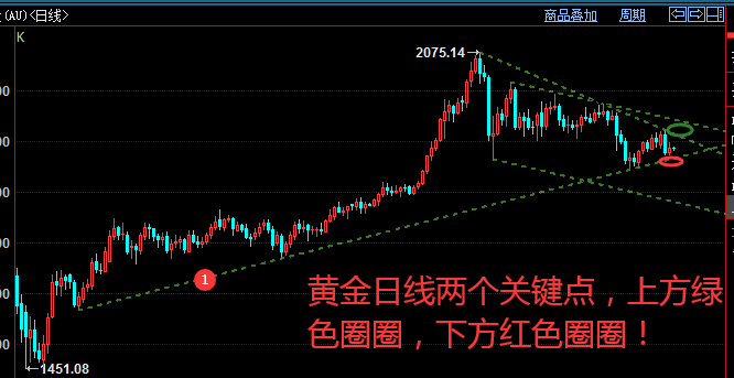 黄金日线.png